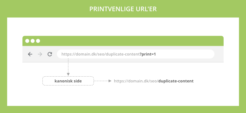 Printvenlige URL'er skaber duplicate content