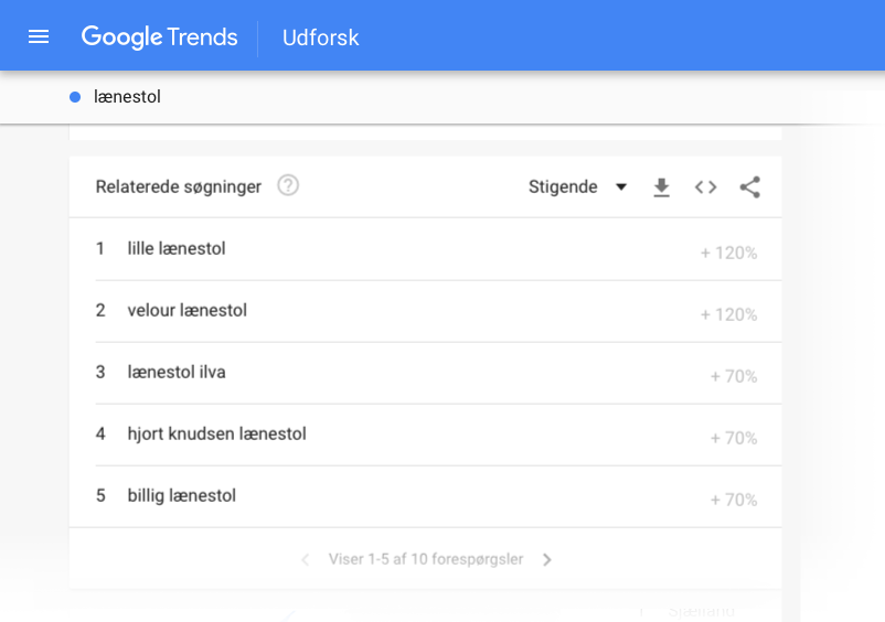 Find søgeord med Google Trends