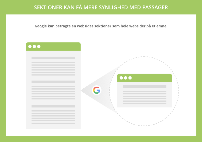 Sektioner kan få mere synlighed med Google Passages