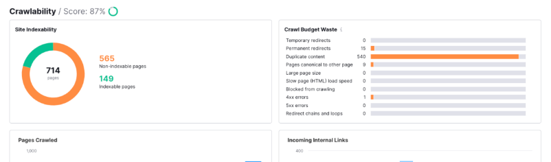 Duplicate content i SEMrush Site Audit