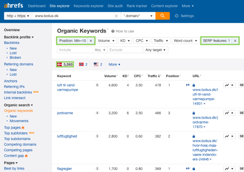SERP features i Ahrefs