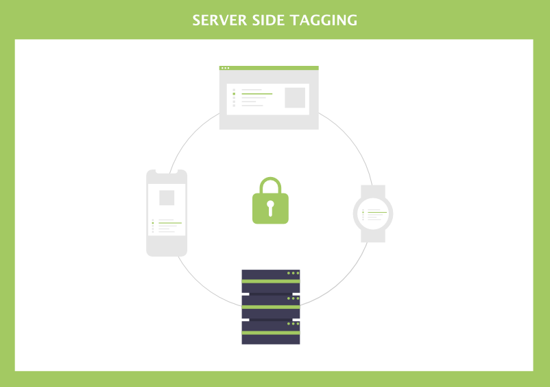 Server side tracking Server side tracking
