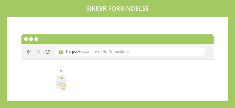 Sikker forbindelse HTTPS