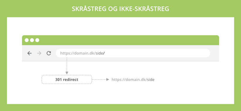 Skråstreg og ikke-skråstreg i URL'er skaber duplicate content