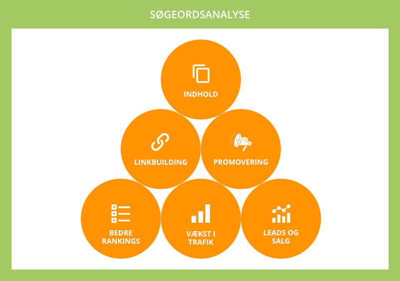 En søgeordsanalyse er vigtig for SEO