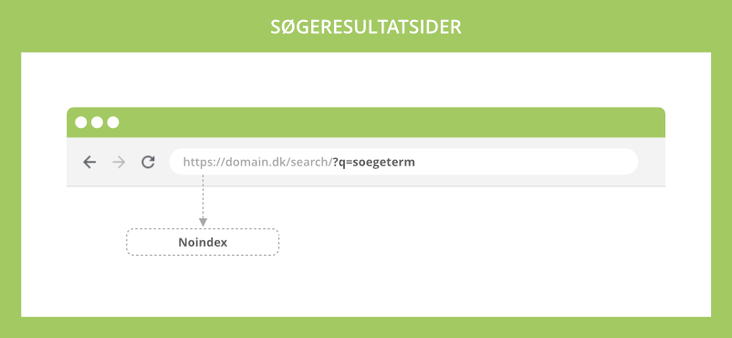 Søgeresultatsider skaber duplicate content