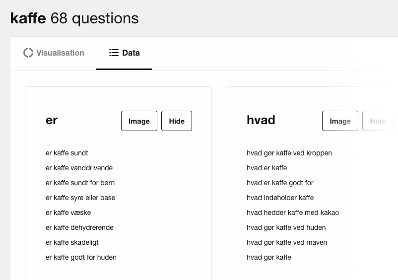 Spørgsmål fra Answer The Public