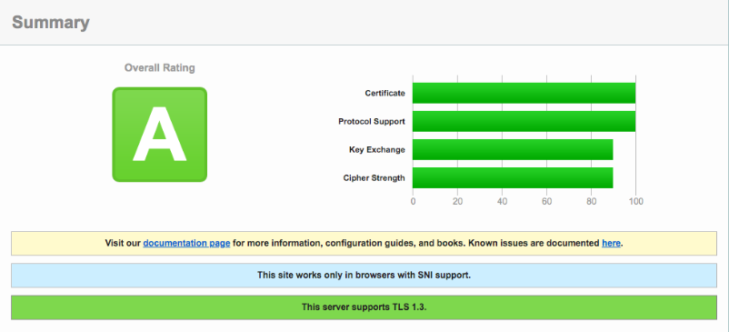 SSL server test