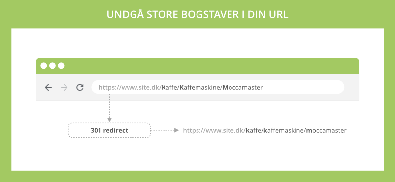 Store bogstaver i URL