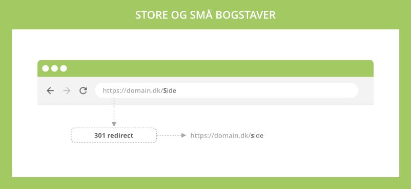 Store og små bogstaver i URL'er skaber duplicate content