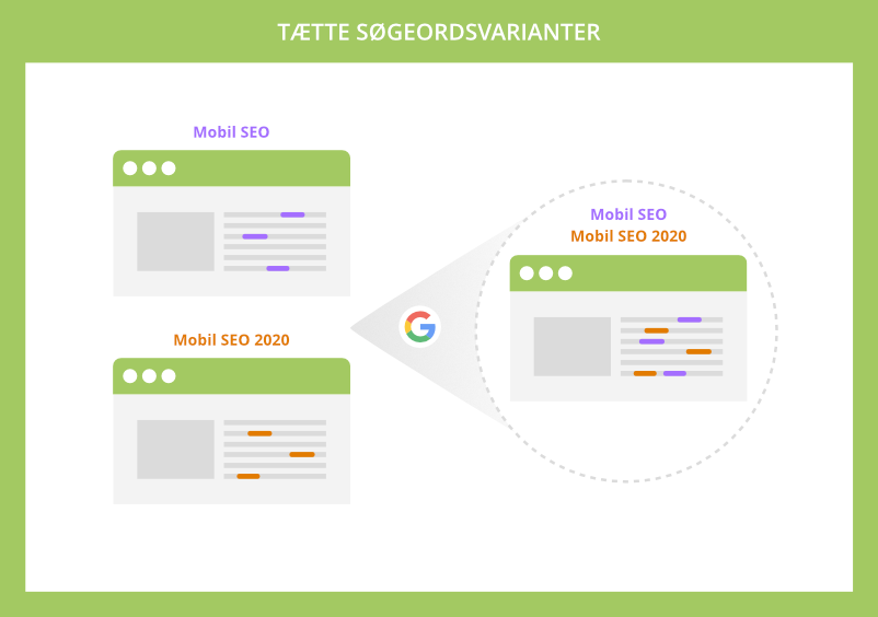 Google genkender ensartede websider med tætte søgeordsvarianter