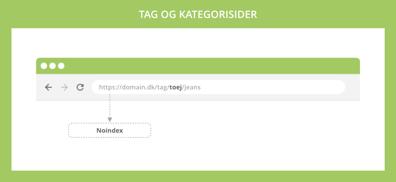 Tag og kategorisider skaber duplicate content