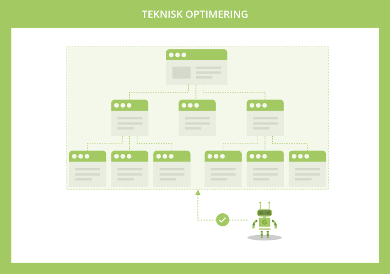 Teknisk optimering