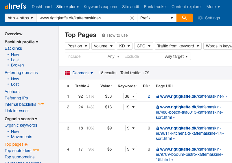 Top sider i Ahrefs Site Explorer
