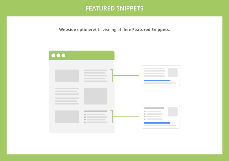 Webside optimeret til flere Featured Snippets