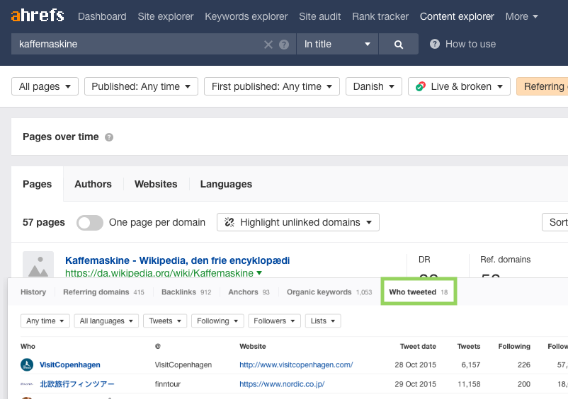 Who tweeted i Ahrefs Content Explorer