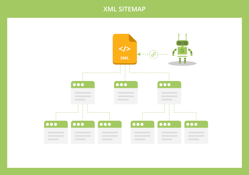 XML sitemap